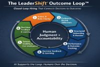 AI Didn’t Break Hiring. What We Failed to Measure Did.