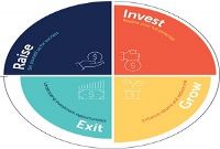 What's Happening with Value in Private Equity portfolio companies?